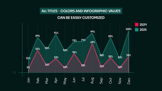 Animated Infographics for Corporate Presentations