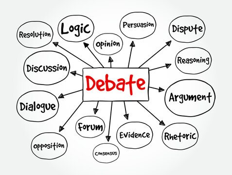 Debate - process that involves formal discourse on a particular topic, mind map text concept background