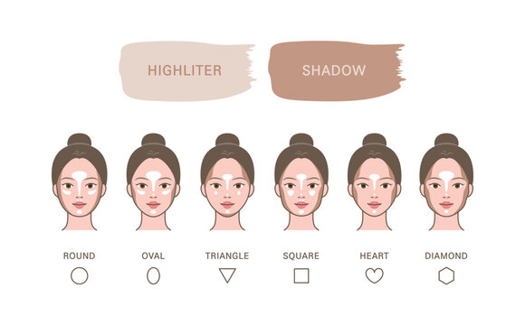Cosmetic skin makeup (base make-up)_ contouring, shading, illuminating, highlighting for different type of face shape