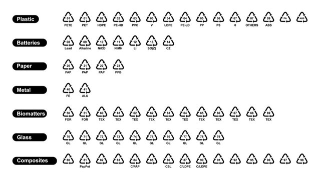 All recycling code vector icon set. Recycle icons set. Plastic, Batteries, Paper, Metals, Organic Biomatters, Glass and composites symbols. Recycling codes for plastics, recycle, vector, icons.