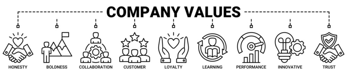 Obraz premium Company values banner web icon vector illustration concept with icons outline symbol background.