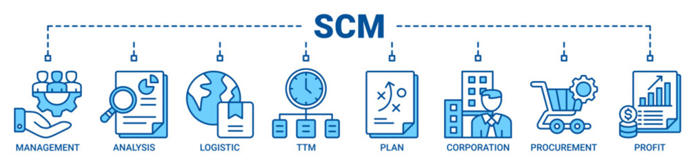 SCM banner web icon vector illustration concept for Supply Chain Management with icon of management, analysis, logistic, ttm, plan, distribution, procurement, and profit icons outline blue color.