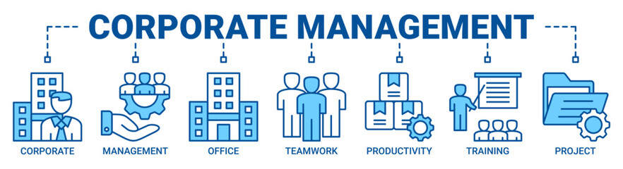 Corporate management banner web icon vector illustration concept with icons of corporate, management, office, teamwork, productivity, training, and project icons outline blue color symbol.