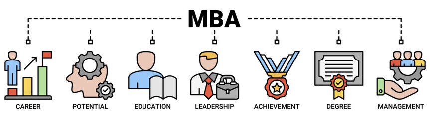 MBA banner web icon vector illustration concept of master of business administration with icon of career, potential, education, leadership, achievement, degree and management icons symbol background.