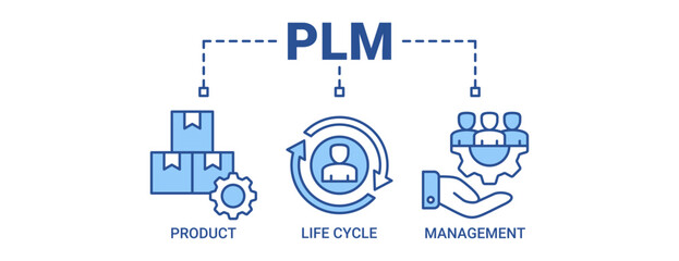 PLM banner web icon vector illustration concept for product lifecycle management with icons outline blue color symbol background.