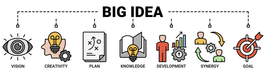 Big idea banner web icon vector illustration concept with icon of vision, creativity, plan, knowledge, development, synergy and goal icons symbol background.