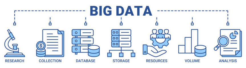 Big data banner web icon vector illustration concept with icon of research, collection, database, storage, resources, volume, and analysis icons. Outline blue color symbol background.