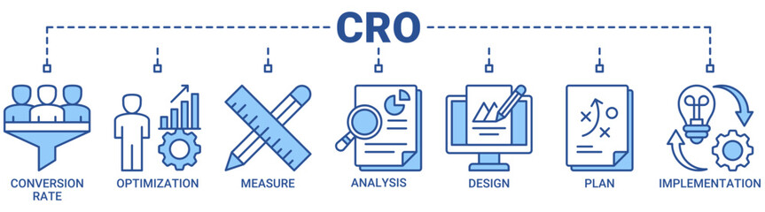 Obraz premium CRO banner web icon vector illustration concept for conversion rate optimization with icon of measure, analysis, design, plan, and implementation icons. Outline blue color vector symbol background.