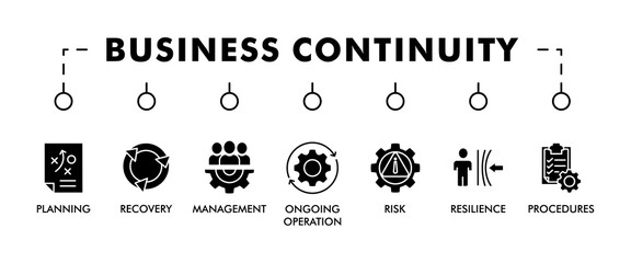 BUSINESS CONTINUITY plan banner web icon vector illustration concept for creating a system of prevention and recovery with an icon of management, ongoing operation, risk, resilience, and procedures