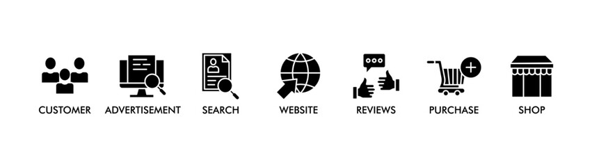 CUSTOMER JOURNEY banner web icon vector illustration concept of customer buying decision process with icon of customer, advertisement, search, website, reviews, purchase and shop