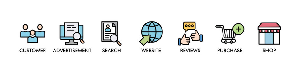 CUSTOMER JOURNEY banner web icon vector illustration concept of customer buying decision process with icon of customer, advertisement, search, website, reviews, purchase and shop