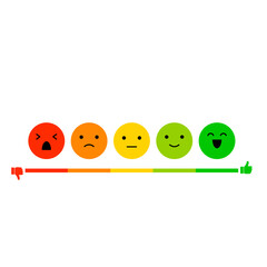 Feedback rating scale emoticons