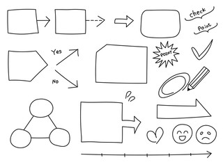 フローチャートに使えるフレームと矢印などの手描き素材セット(黒線塗りなし)