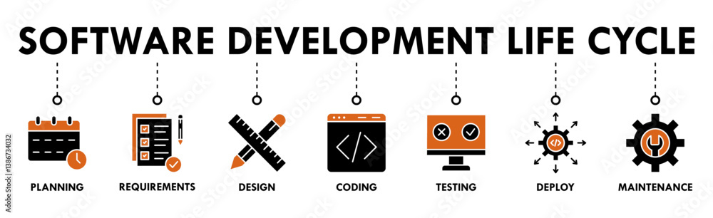 Poster software development life cycle banner web icon vector illustration concept of sdlc with icon of pla
