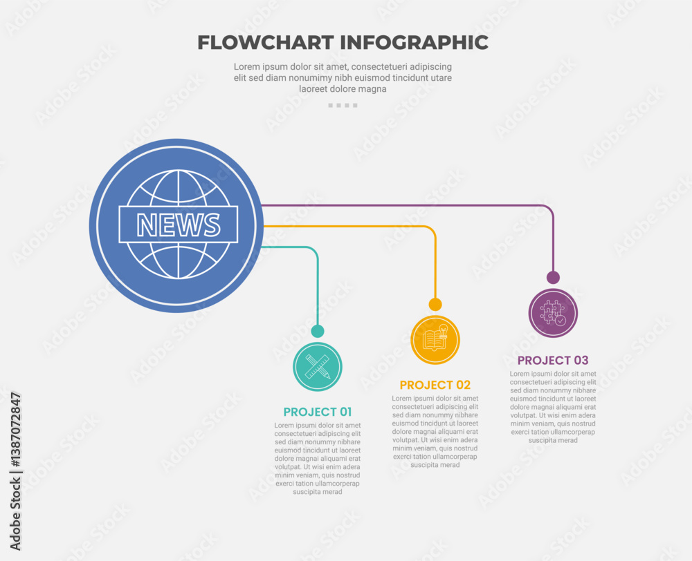 Aufkleber flowchart infographic outline style with 3 point template with big circle icon with spreading line t