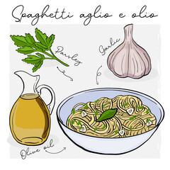Spaghetti Aglio e Olio Pasta Illustration Recipe with Ingredients
