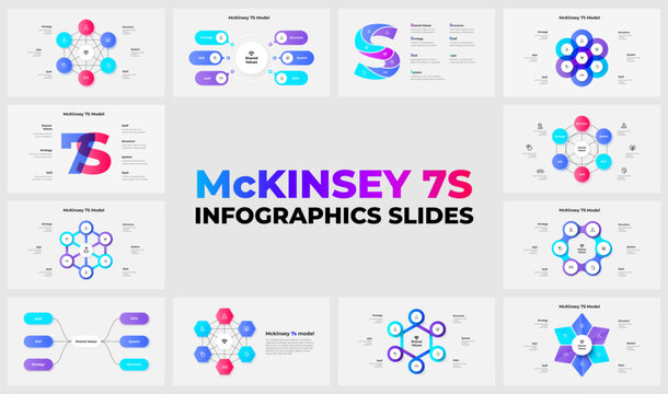 McKinsey 7S Infographics Slides for Business Analysis and Strategy Presentation
