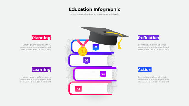 Modern educational infographic showcasing stacked books, a graduation cap, and themed sections on learning and reflection