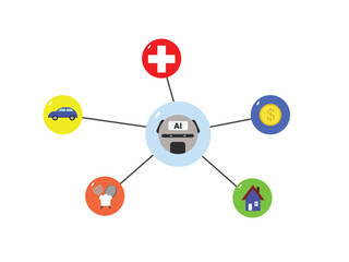 AI robot connected to icons of health, car, cooking tools, money, and home, symbolizing smart technology integration.