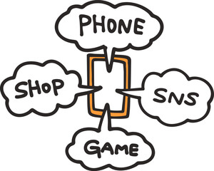 スマホの主な機能を分かりやすく説明するイラスト