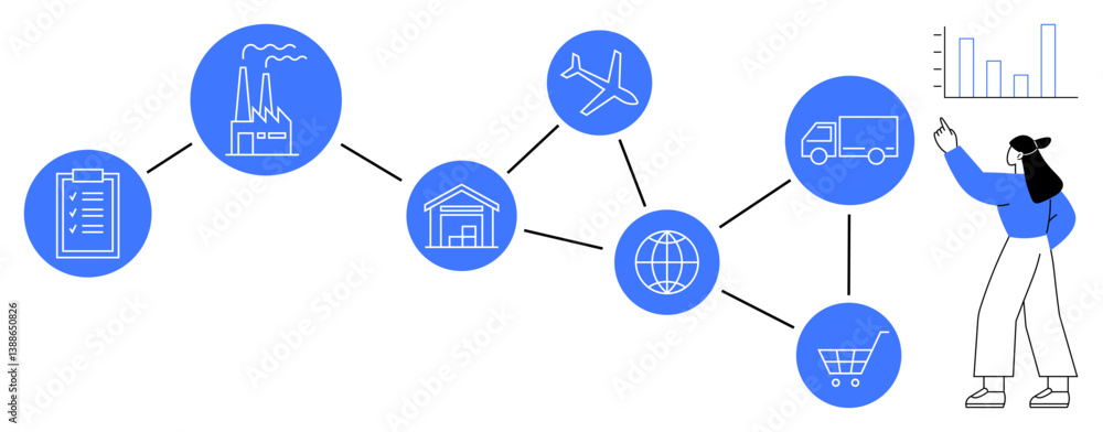 Poster industry supply chain from factory to consumer via transportation nodes and analytics, highlighting 