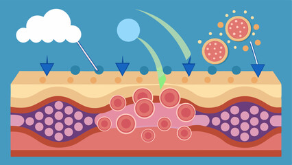 Naklejka premium NanoExfoliation Action A dynamic illustration depicting nanotechnology particles being absorbed into the skin with arrows illustrating the exfoliating process at a microscopic