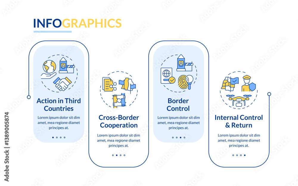 Poster four filter model rectangle infographic vector. integrated border management strategy. data visualiz