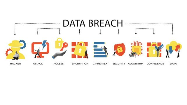 Stop motion. Animation. Overview shows hacking to security, illustrating stages of data breach and cybersecurity importance. Concept of business, Internet, technology, information. Ad