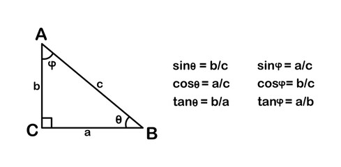 Vector illustration of trigonometric ratios of a triangle. sine cosine and tangent on white background.