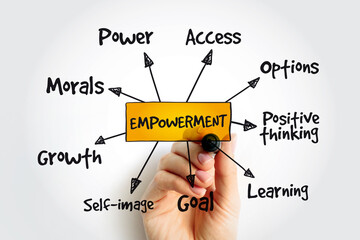 Empowerment process mind map with marker, business concept