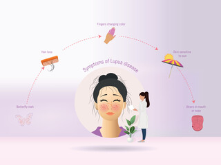 Doctor explaining symptoms of lupus disease