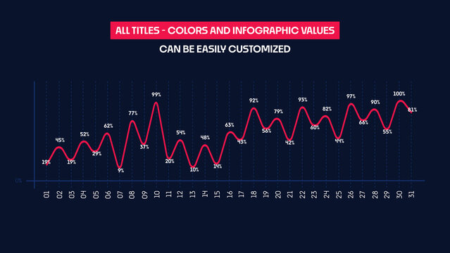 Daily Infographics Data Reports