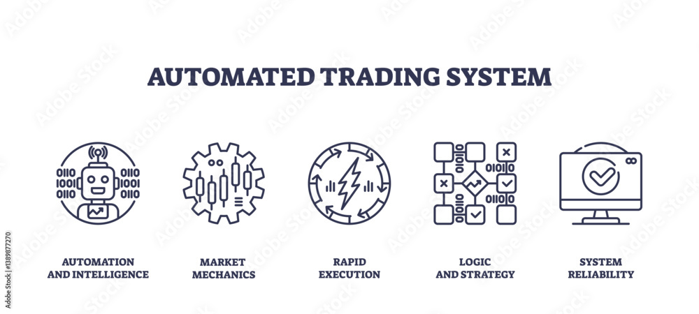 Poster automated trading system icons depict automation, market mechanics, and rapid execution. outline ico