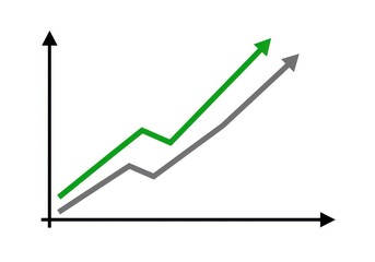 Upward trending chart with green and gray lines