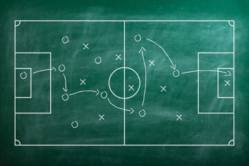 Football soccer game plan strategy, coaching in sport concept, top view green field.