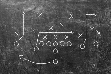 American football, concept of Super Bowl and American football