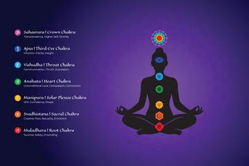Seven Chakra Energy System – A Color-Coded Spiritual Guide to Inner Harmony, Healing, and Self-Realization Through the Ancient Yogic Wisdom of the Subtle Body - Vector, Eps