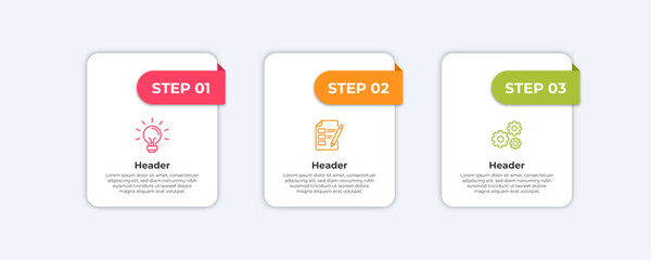 Three steps with icons for an idea a document and gears.