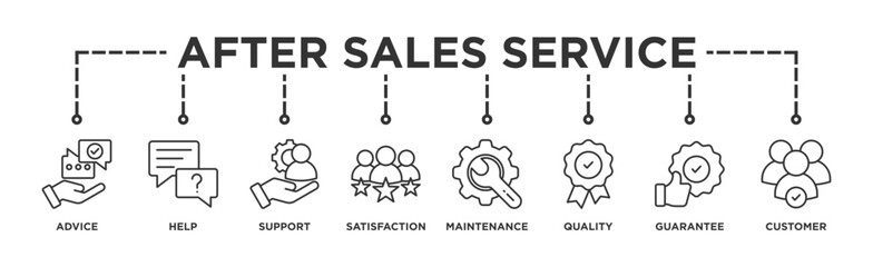After-sales service banner web icon illustration concept with icon of advice, help, support, satisfaction, maintenance, quality, guarantee, customer