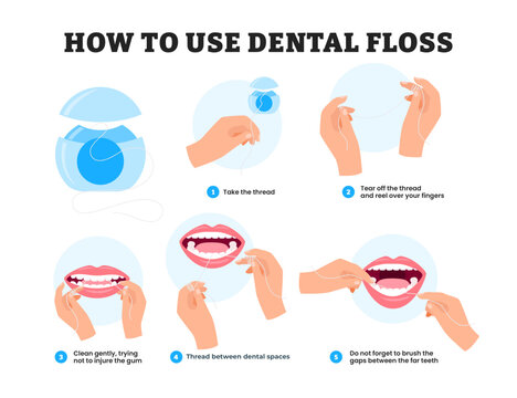 How to use dental floss step by step instruction educational infographic poster design, Oral health care concept. Mouth and teeth hygiene, Hygiene Care and Health Human Teeth with flat style.