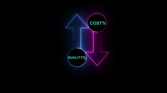 Quality and cost control idea. Quality control and company cost reduction. Percentage icon of quality and cost with up and down. 4k vedio
