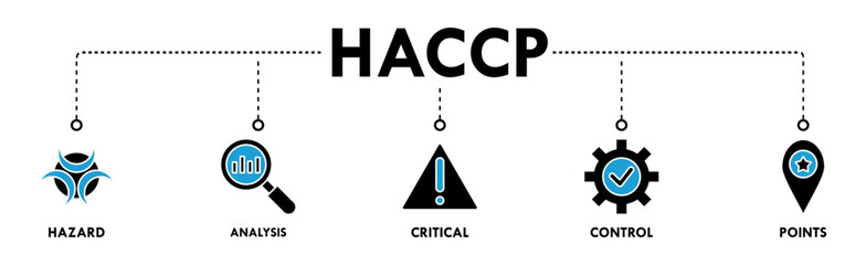 HACCP banner web icon vector illustration concept for hazard analysis and critical control points acronym in food safety management system
