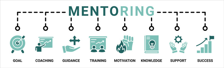 Mentoring banner web icon vector illustration concept with icon of goals, coaching, guidance, training, motivation, knowledge, support, and success