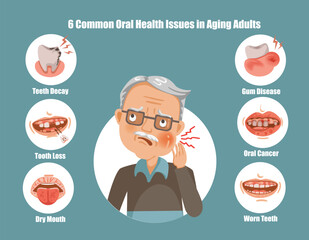 Oral Health Problems of The Elderly