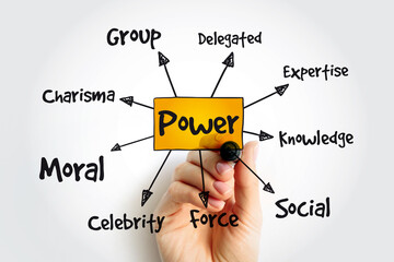 Power management mind map with marker, business concept background