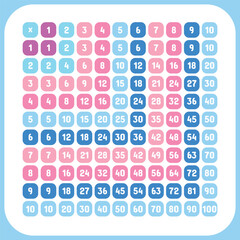 School multiplication table. Chart from 1 to 10, count helping. Maths tables for children, education template, studying process in elementary school, nowaday vector element