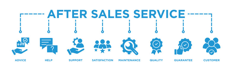 After-sales service banner web icon illustration concept with icon of advice, help, support, satisfaction, maintenance, quality, guarantee, customer	