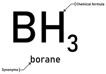 Borane chemical formula and synonyms with callout titles