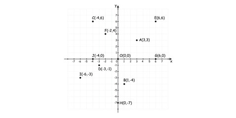 Coordinate in the Plane. Axes and Coordinates. The Position of a Points.