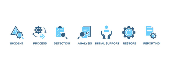 Incident management banner web icon vector illustration concept for business process management with an icon of the incident, process, detection, analysis, initial support, restore, and reporting